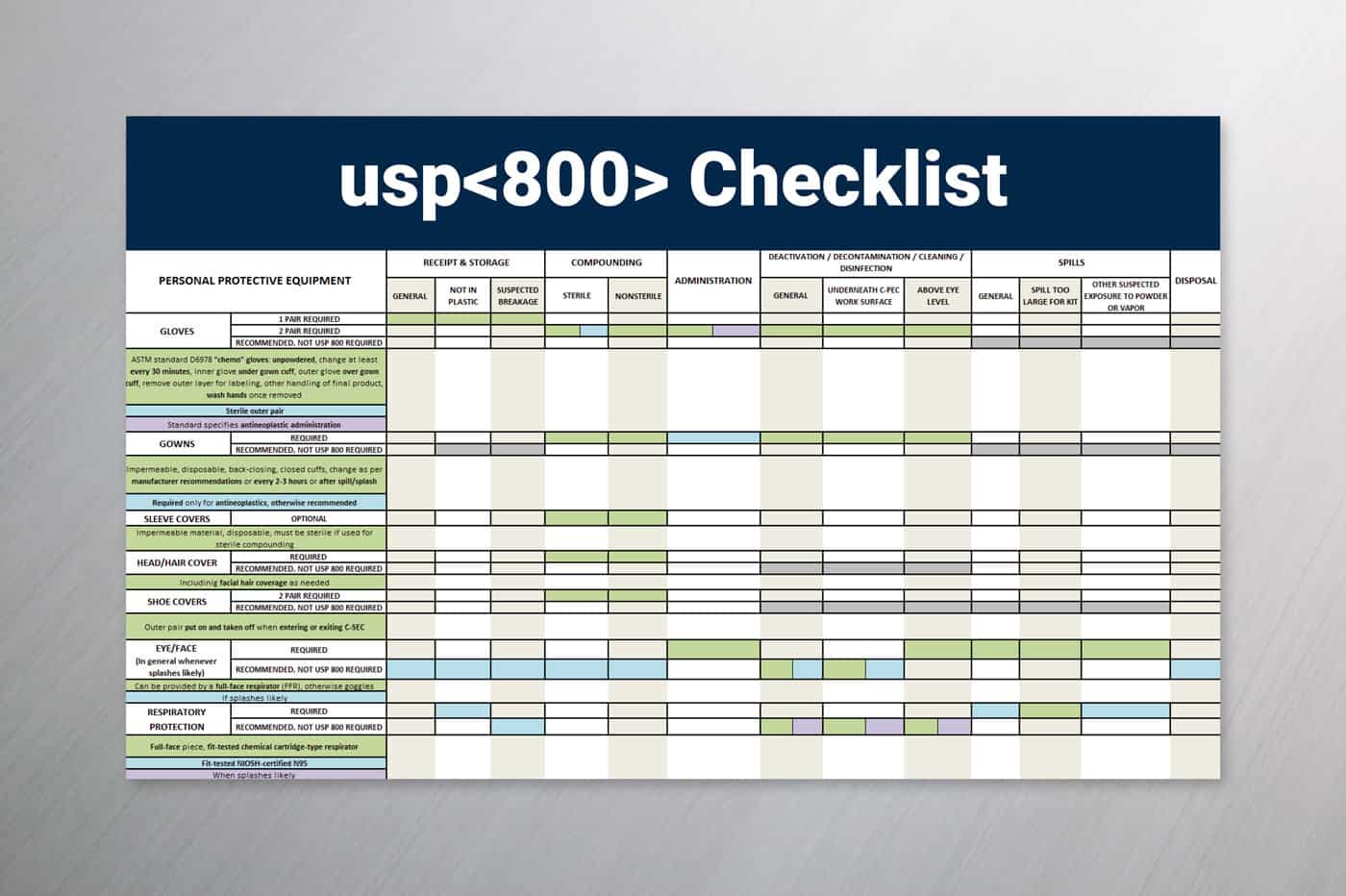 Disposable_Gloves_Chemical_Resistance_Chart